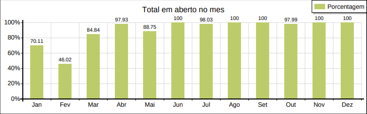 abertonomesporcentagem.png