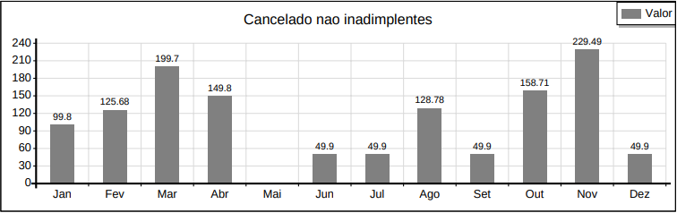 cancelados_n_inadimpentes.png