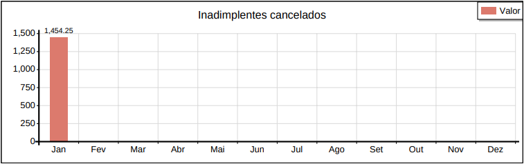 inadimplencia_cancelados.png