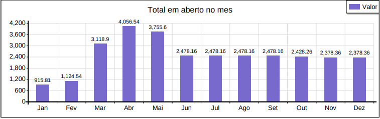 total_em_aberto_no_mêsvalor.png