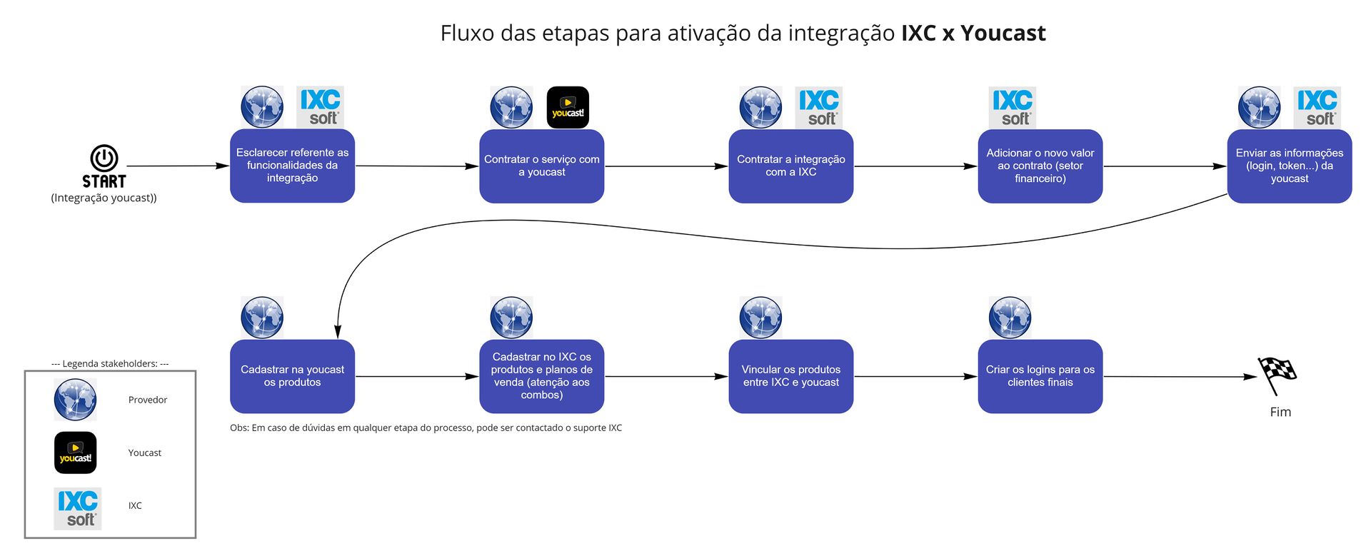 1920px-fluxo_integração_youcast.jpg