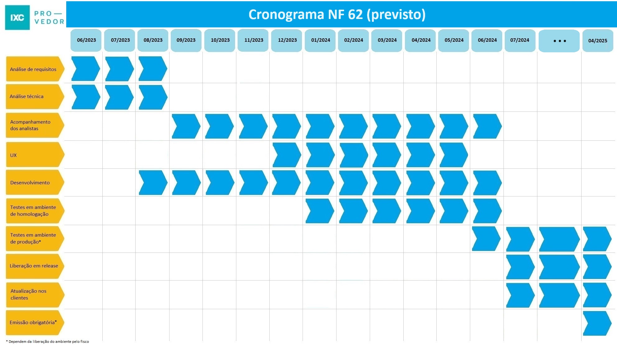 cronograma_nf-62_vrs_3_(1).jpg