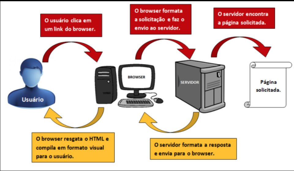 servidorweb.png