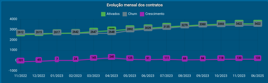 das_mensal_contrato.png