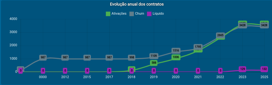 dash_anual-contrato.png