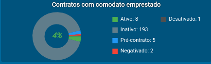 dash_comodato.png