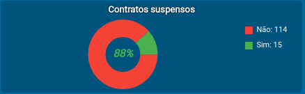 dash_contrato_suspenso.png