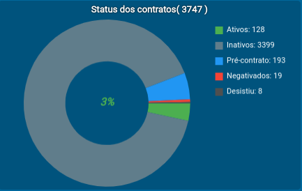 dash_status_contrato_essseee.png