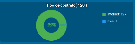 dash_tipo_contrato.png